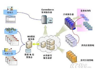 数据查找很头疼，管理软件派上大用场