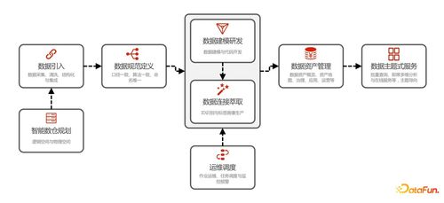 企业数据治理痛点与阿里巴巴数据治理方案 数据处理和存储服务的视角