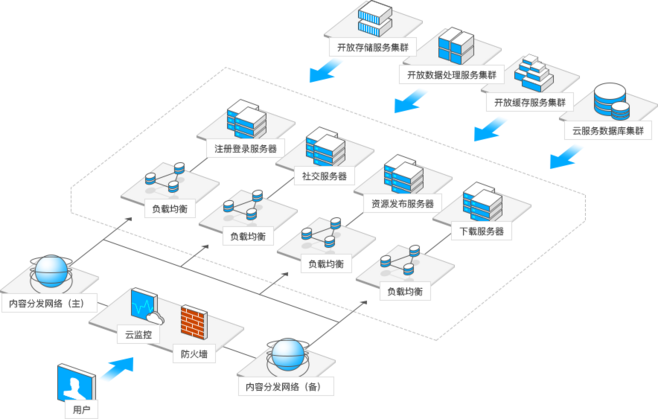 高效数据赋能 专业数据处理与存储服务解析