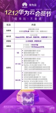 岁末感恩，华为云12.12回馈持续进行，数据处理与存储服务助力企业数字化转型