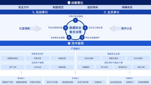 蚂蚁集团联合权威机构发布《数据安全复合治理与实践白皮书》 构筑新时代数据处理与存储服务安全新范式
