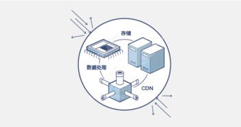 全球化变局中的互联网世界 数据处理与存储服务的未来