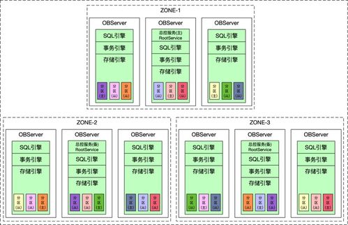 分布式数据库的基石 LSM树及其在数据处理与存储服务中的应用